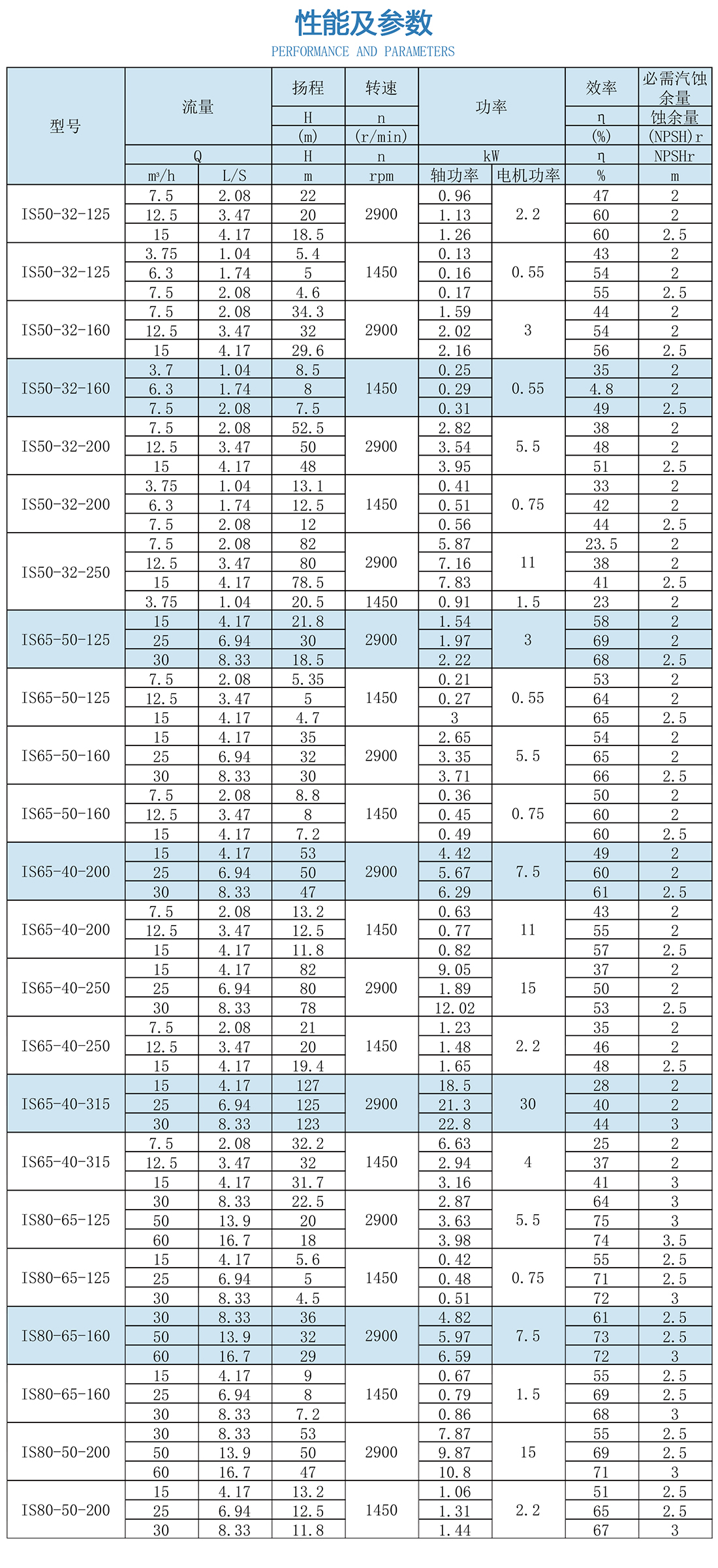 清水離心泵的性能與參數(shù)