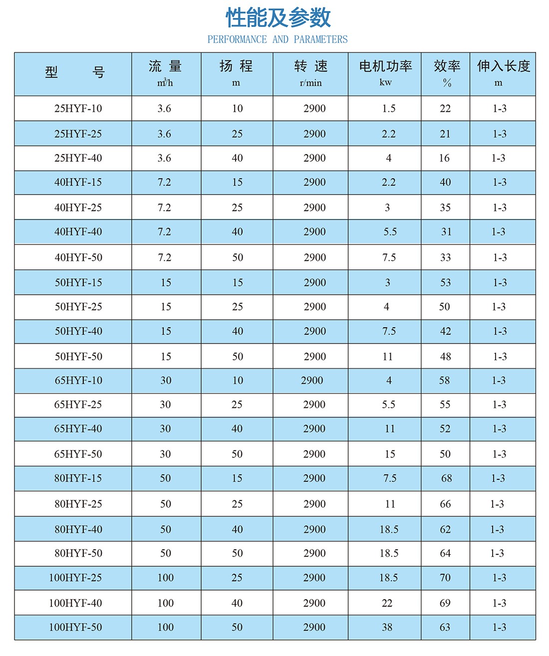 性能與參數(shù)