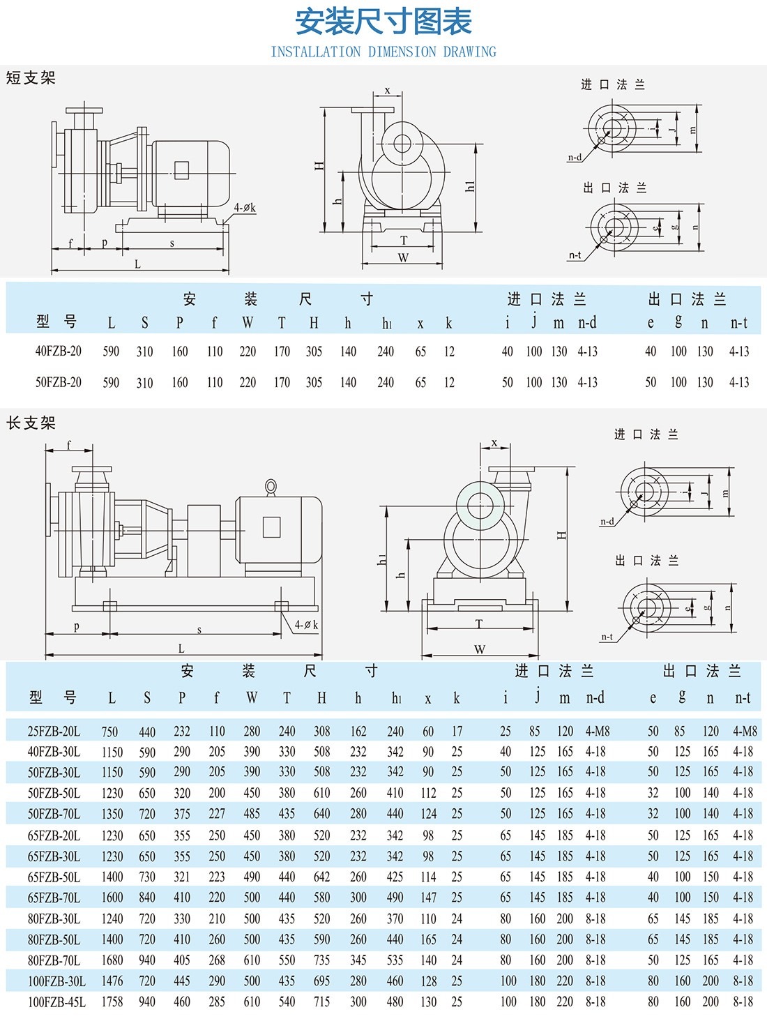 安裝尺寸圖