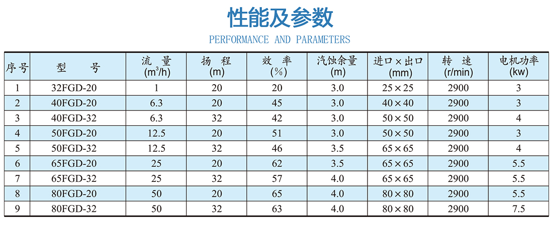 性能與參數(shù)