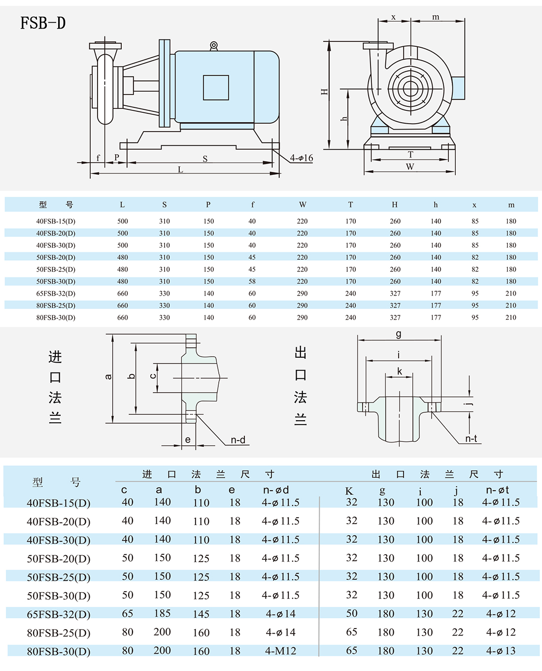 FSB系列氟塑料離心泵安裝尺寸表