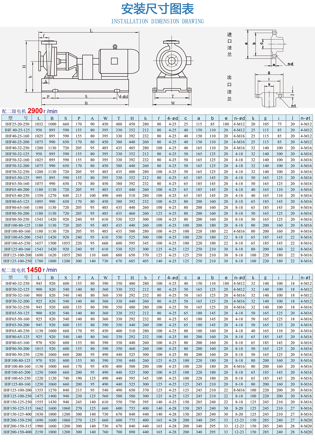 IHF系列氟塑料離心泵安裝尺寸表