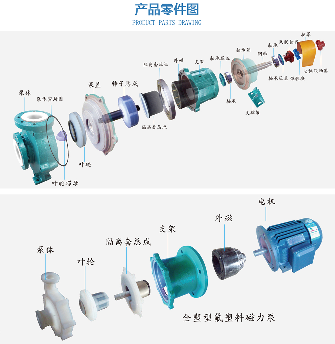 CQB氟塑料磁力泵產(chǎn)品零件圖