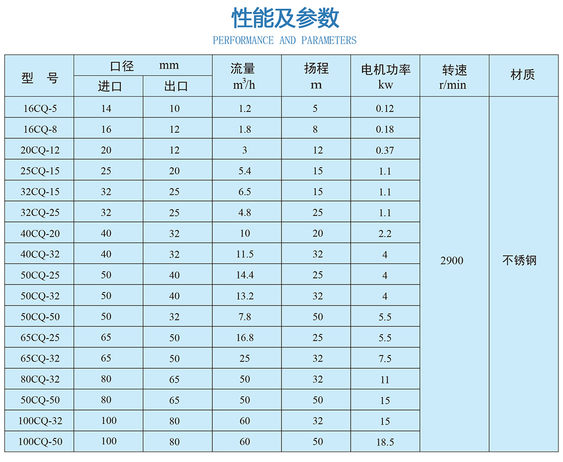 性能及參數(shù)