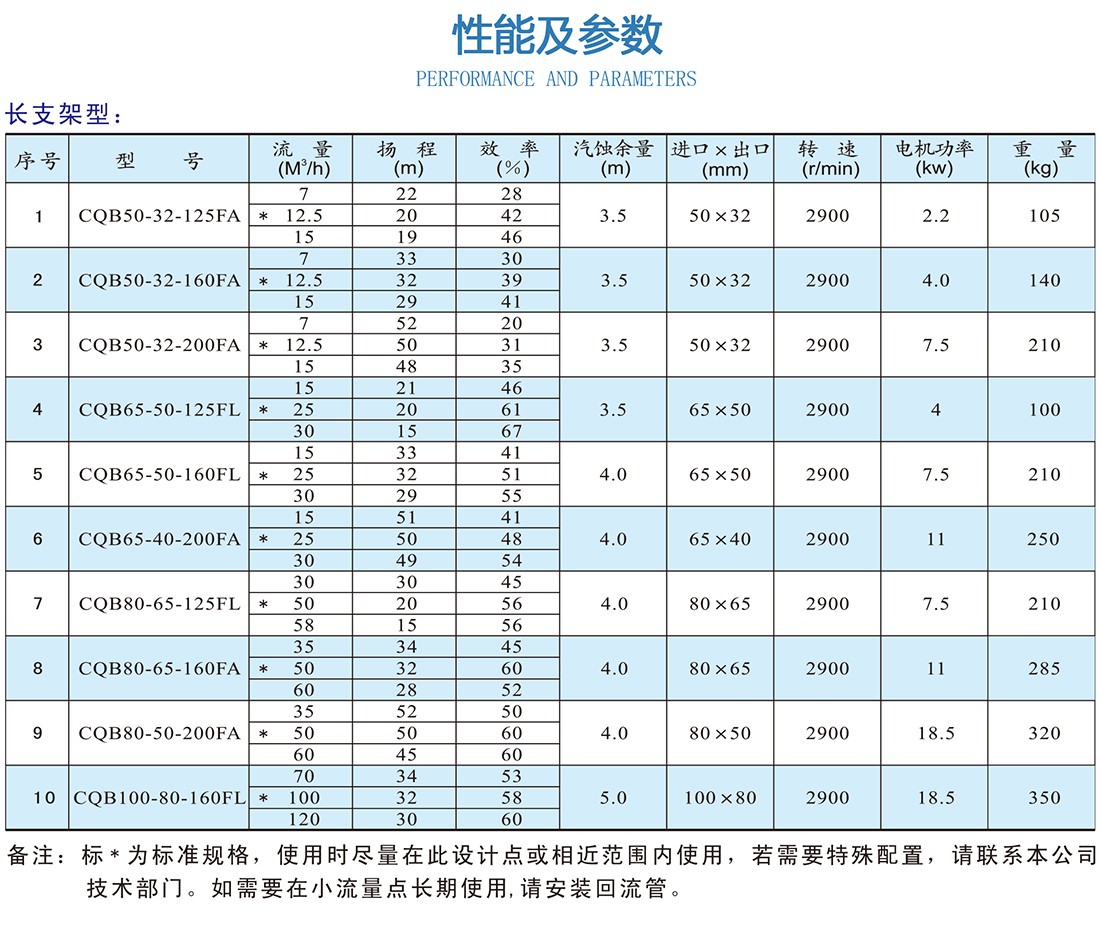 性能與參數(shù)
