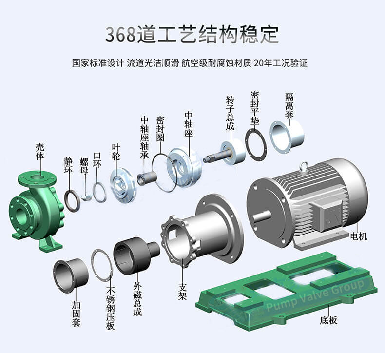 氟塑料磁力泵工藝結(jié)構(gòu)