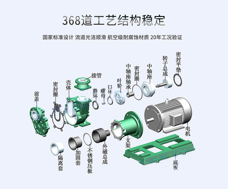 氟塑料磁力泵工藝結(jié)構(gòu)